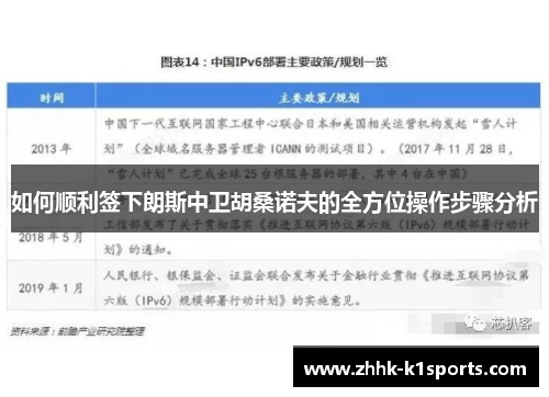 如何顺利签下朗斯中卫胡桑诺夫的全方位操作步骤分析